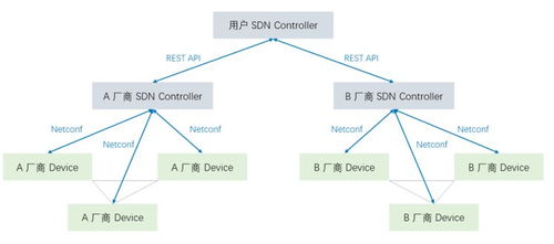 畅谈数据中心网络运维自动化与联网信息服务互动