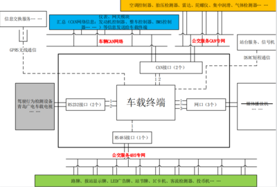 5G赋能“智慧公交” 联网信息服务互动的示范应用解决方案