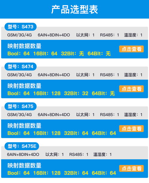 智能物联新视野 支持短信语言预警监控的物联网网关