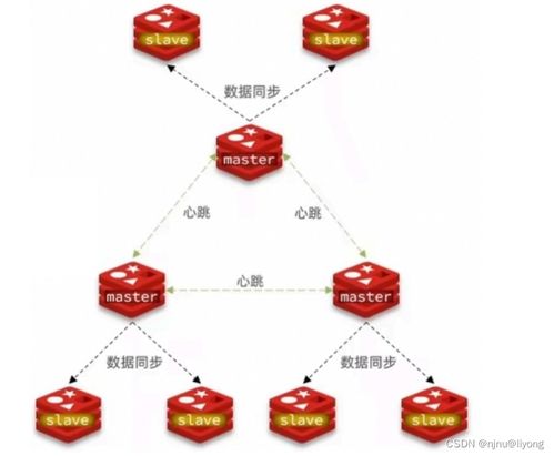 Redis 运维与大数据处理及运维服务的深度整合