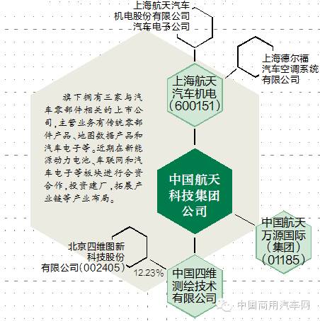 军工企业深化产业布局 加速零部件业务整合，强化大数据与运维服务能力