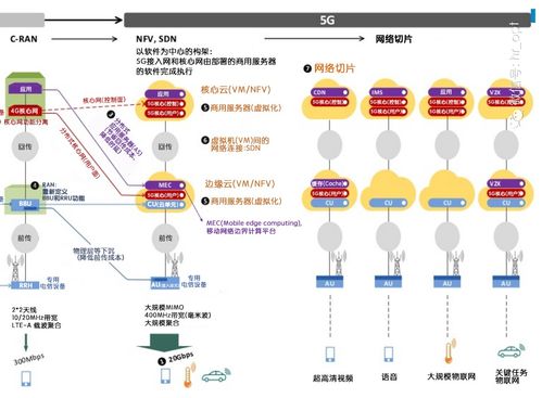 图解通信原理与案例分析 5G NR如何支持海量机器类通信mMTC及移动通信在物联网服务中的角色