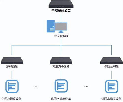 工业物联网大有可为 贝锐蒲公英推动工厂触网，大数据与运维服务提升效率