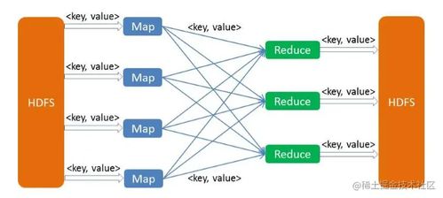 大数据处理领域的经典框架MapReduce详解与应用