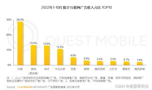 三大战略引擎加速转动，微盟驶入智慧商业服务深水区